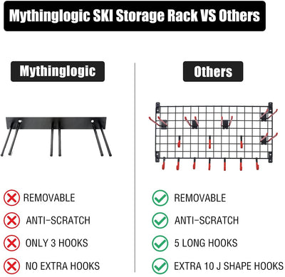 Mythinglogic Garage & Storage Ski Wall Mount Rack